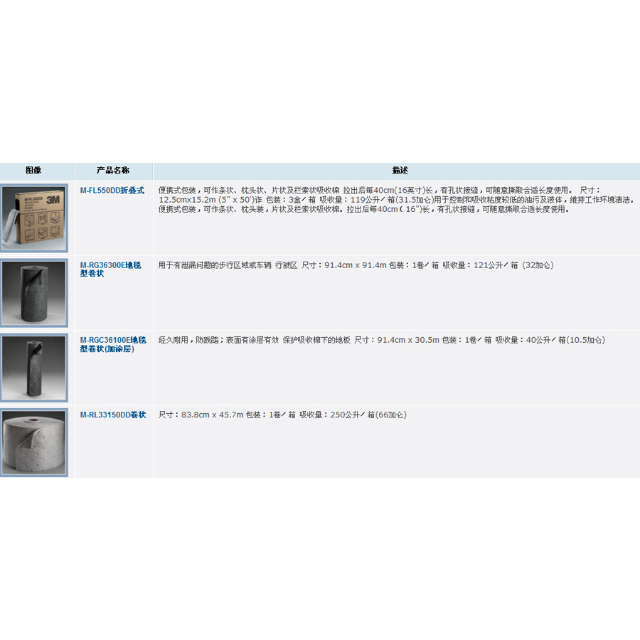  3M 维修保养型吸收棉 