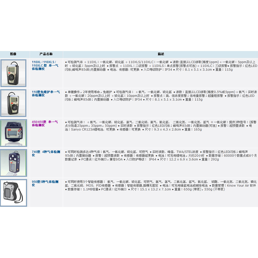 3M 便携式气体检测仪