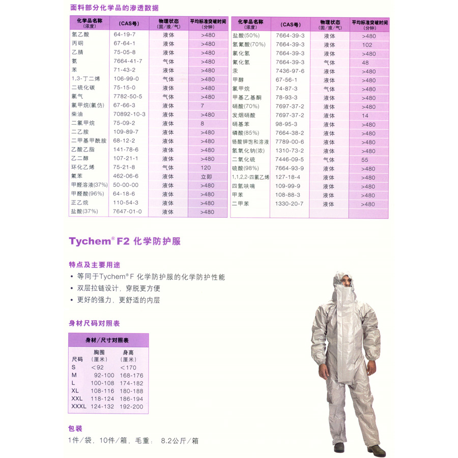 TYCHEM F2 化学防护服