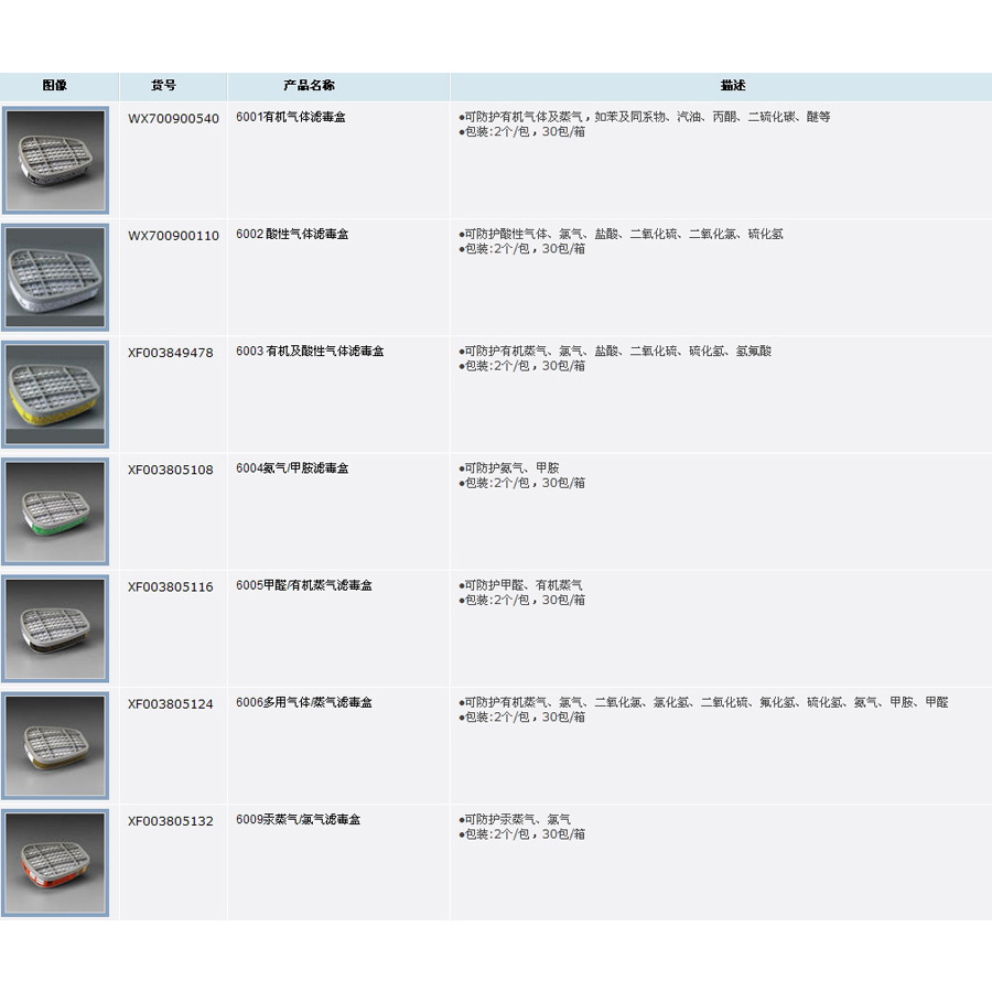 3M 6000/7000面具滤盒