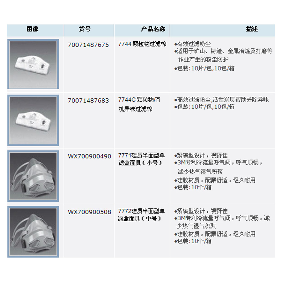 7770面具防尘组合