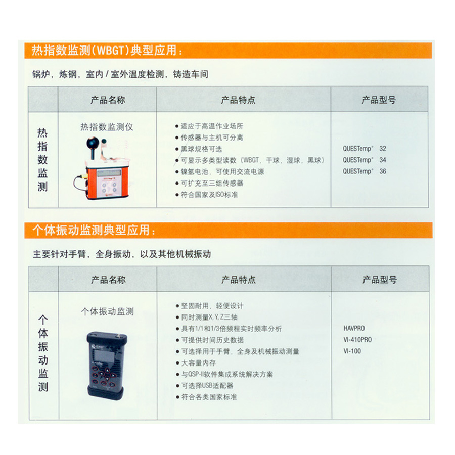 3M 声学类监测