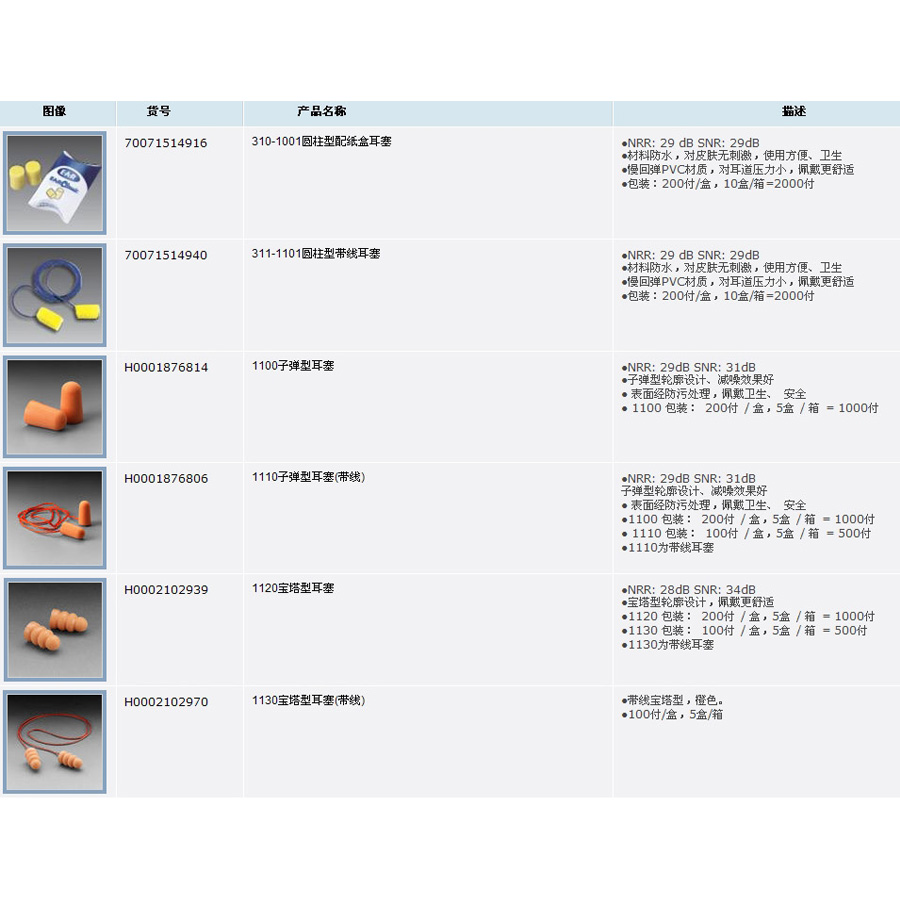 3M 听力防护产品 耳塞