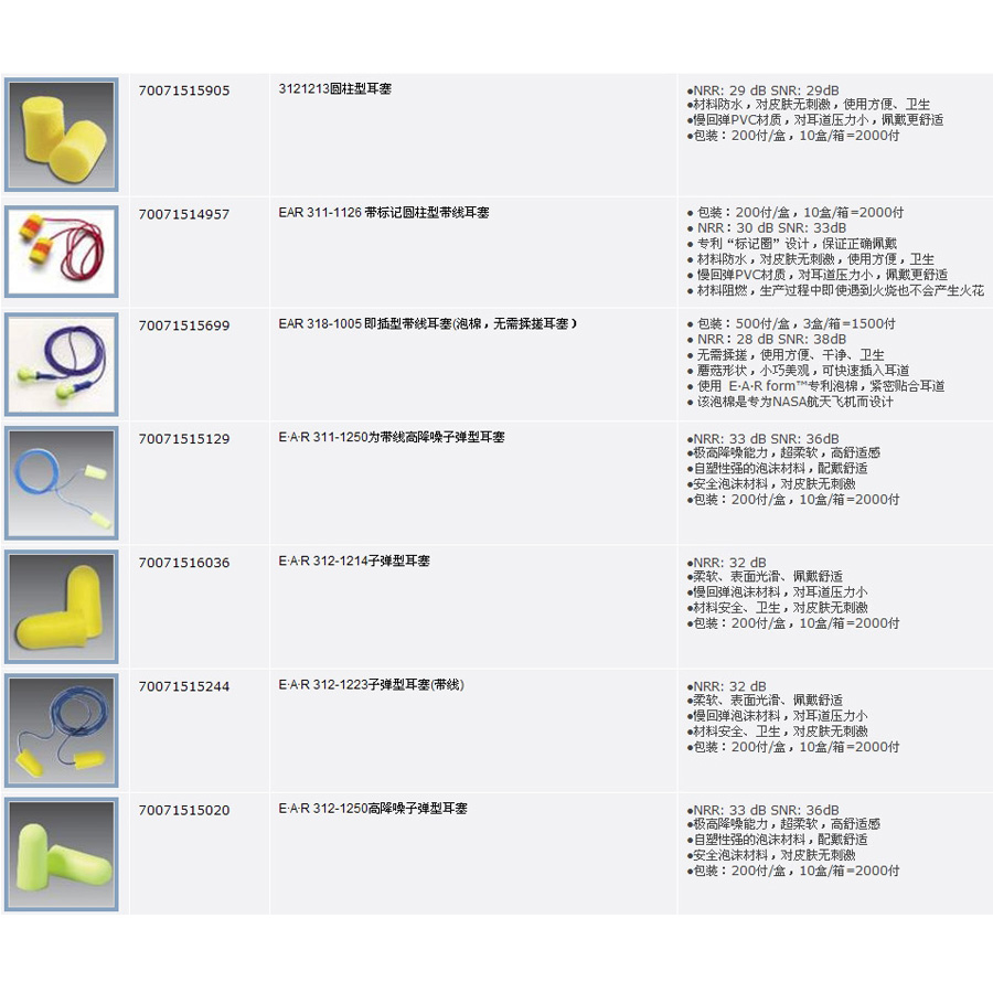 3M 听力防护产品 耳塞